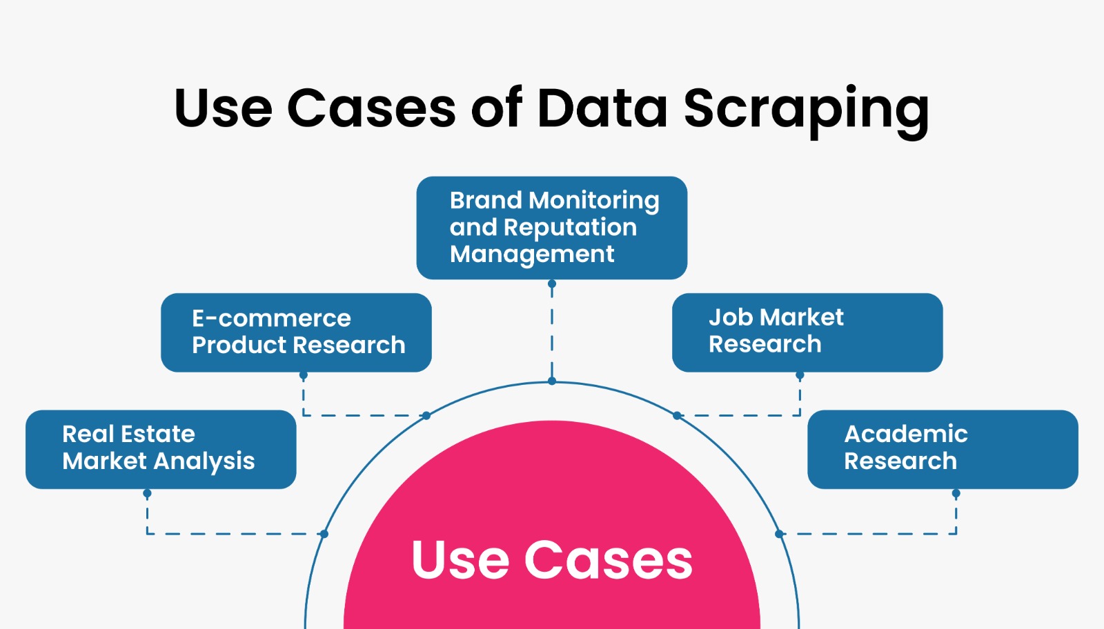 Use Cases of Data Scraping