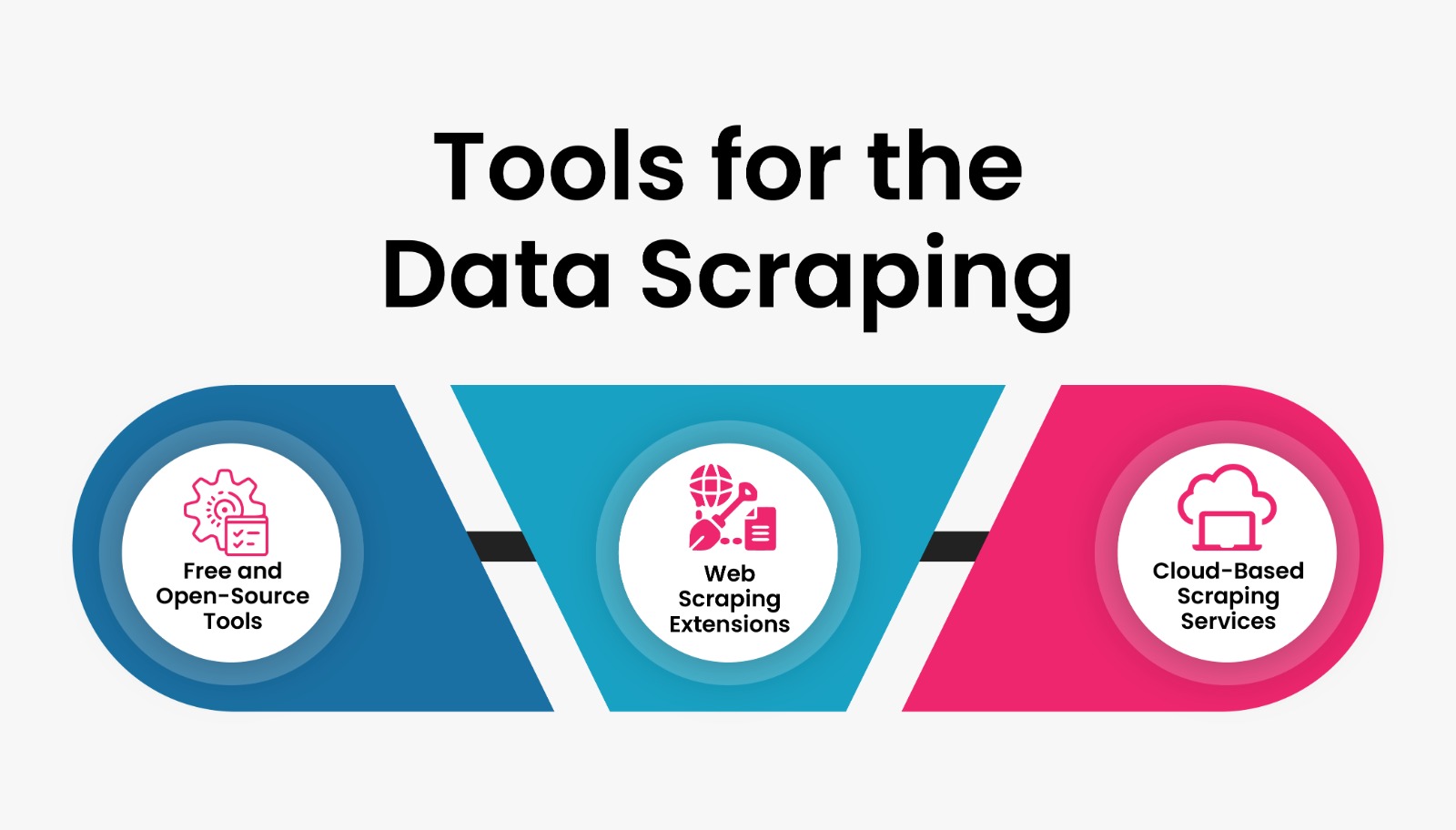 Tools for the Data Scraping Trade