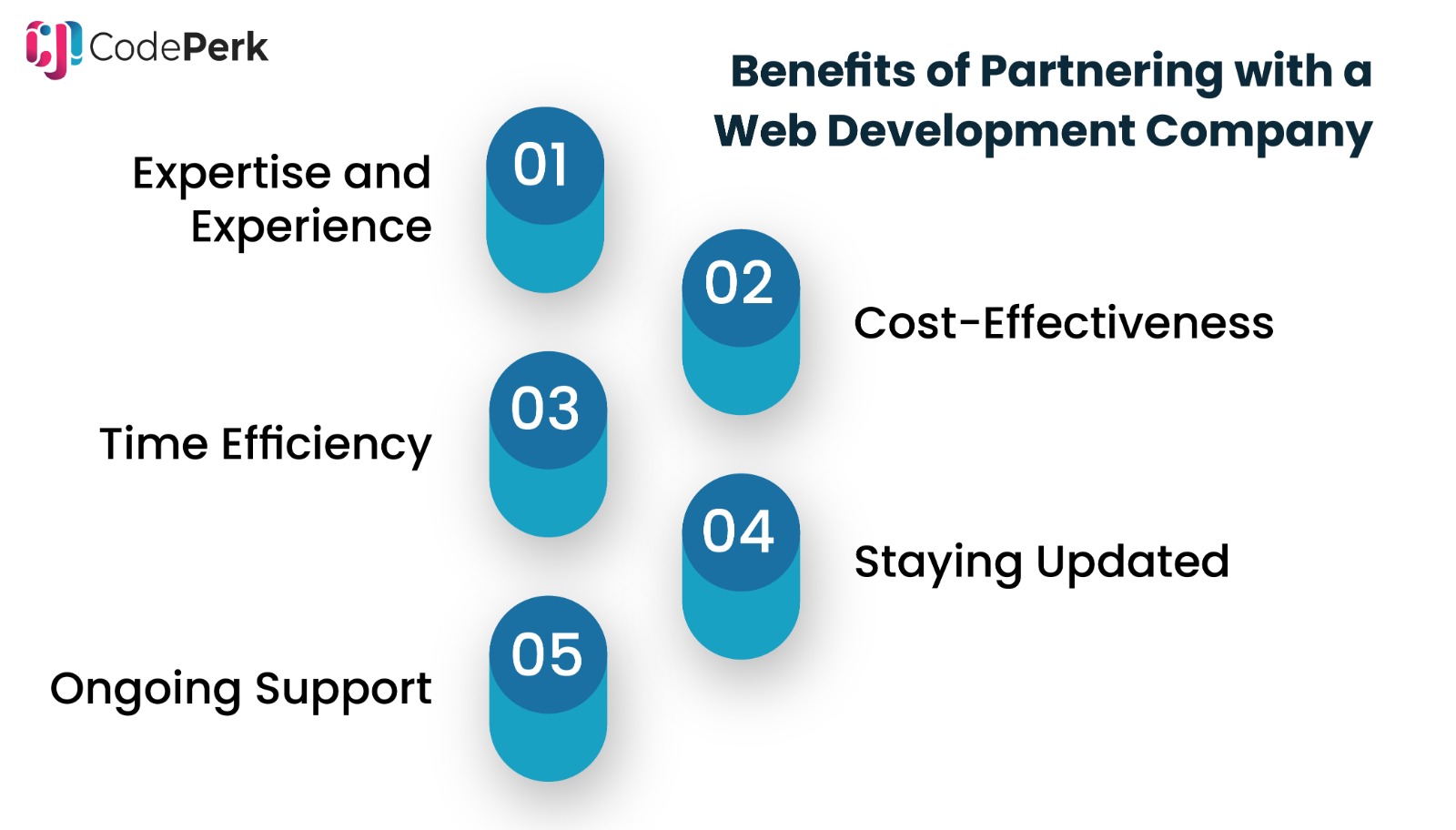 Benefits of Partnering with a Web Development Company