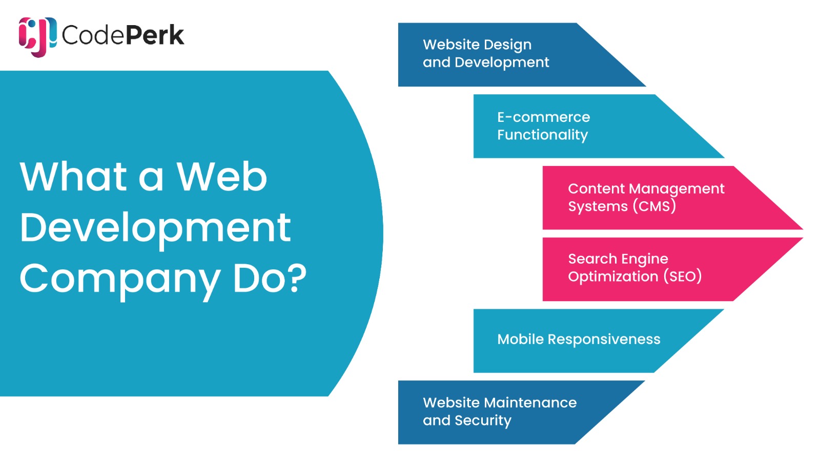 What a web development company do?