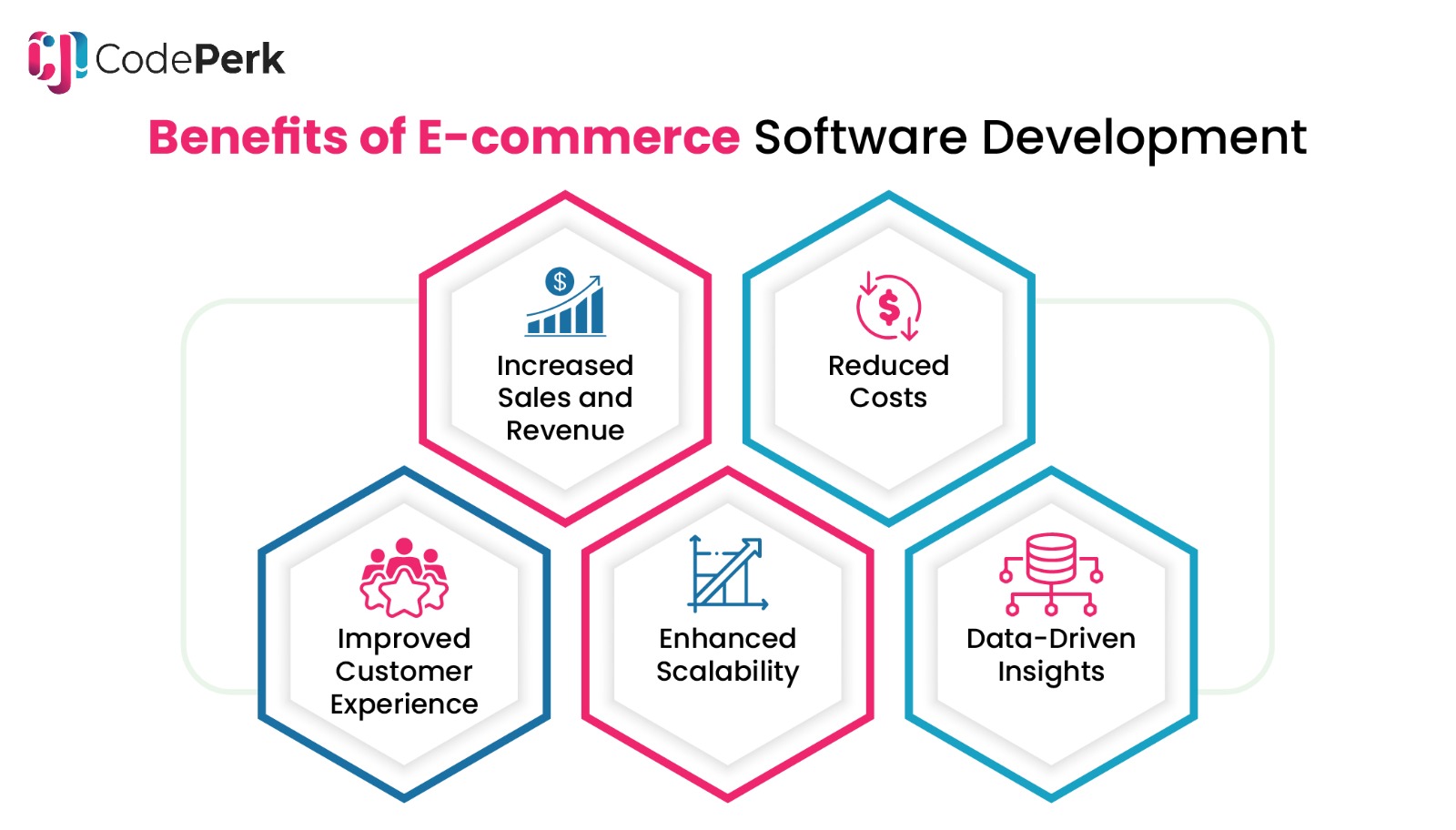 Benefits of E-commerce Software Development