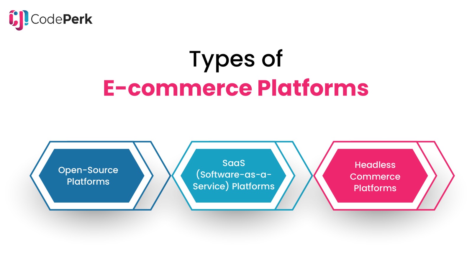 Types of E-commerce Platforms